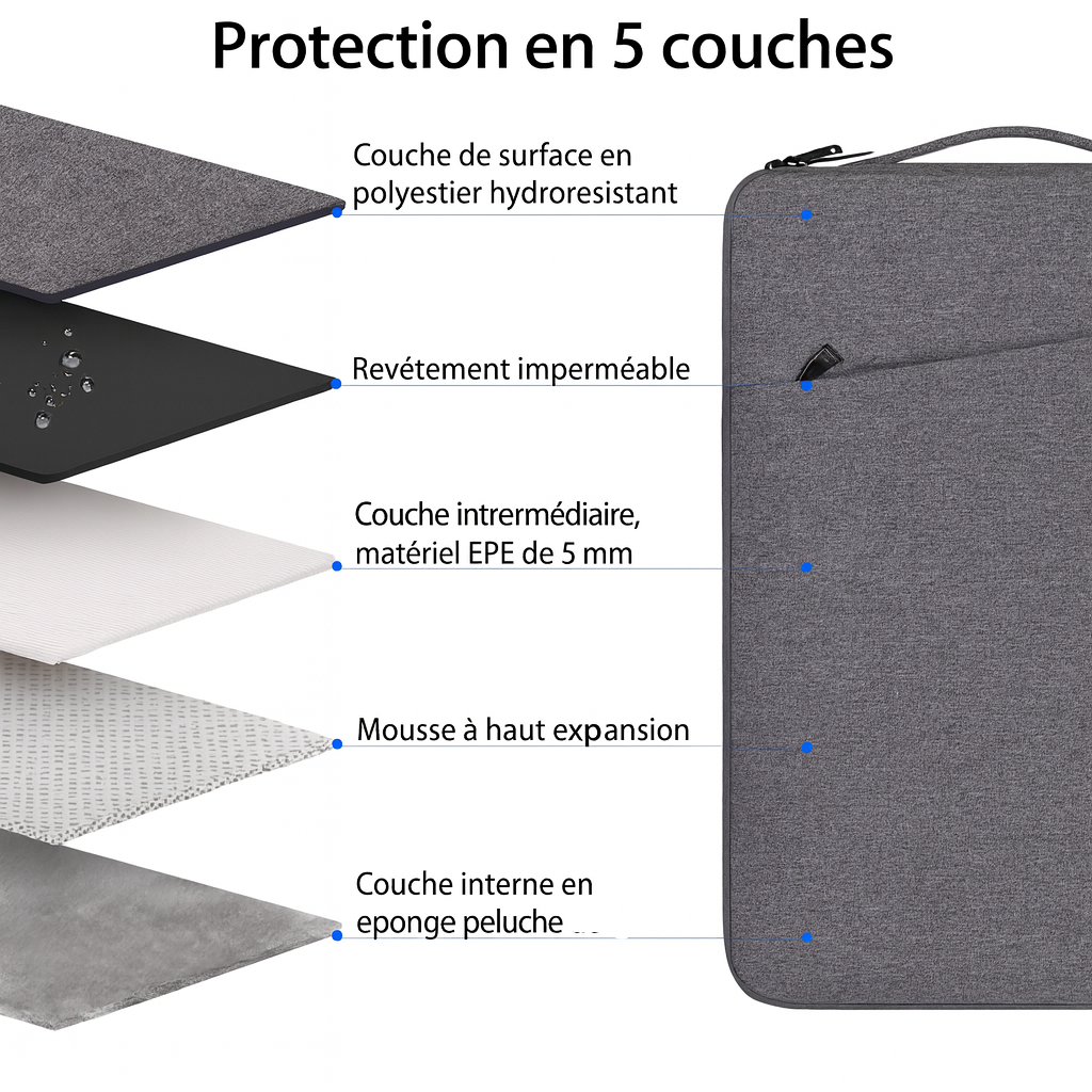 Pochette pour PC